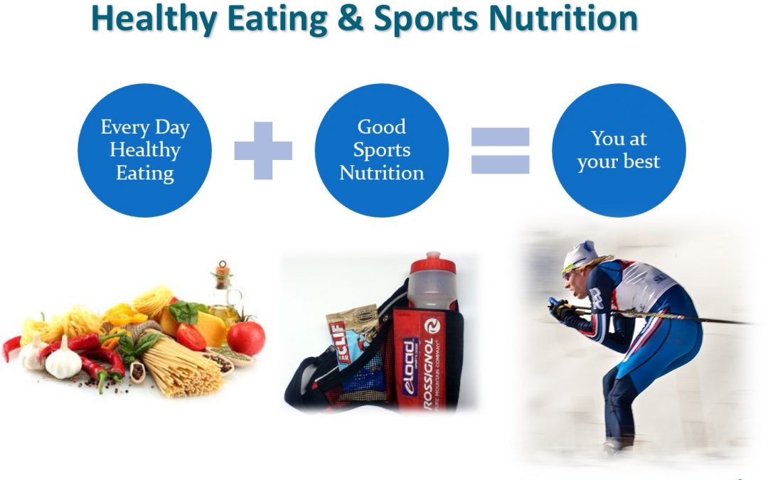 Practical Applications- Guidelines For A Sports Nutritionist