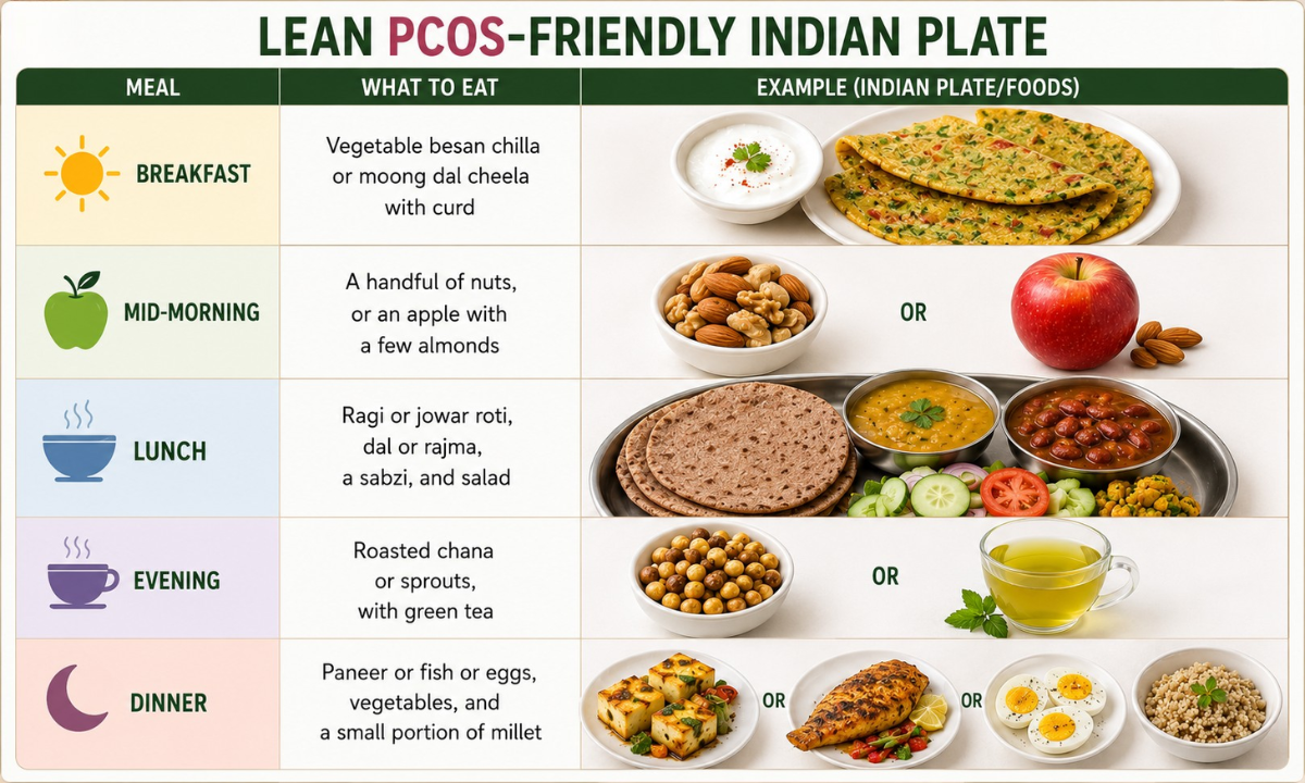 Lean PCOS Indian Diet
